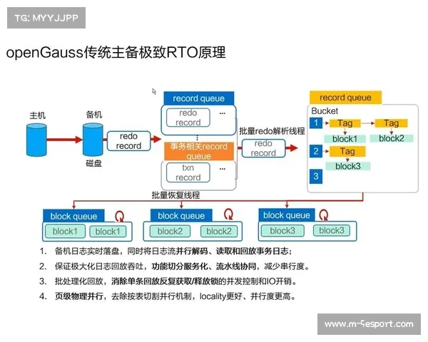 赛事组织方通过数字化底座升级 实现了体育赛事多场景制播架构的资产池化